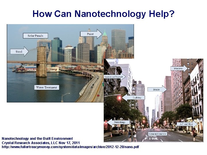 How Can Nanotechnology Help? Nanotechnology and the Built Environment Crystal Research Associates, LLC Nov