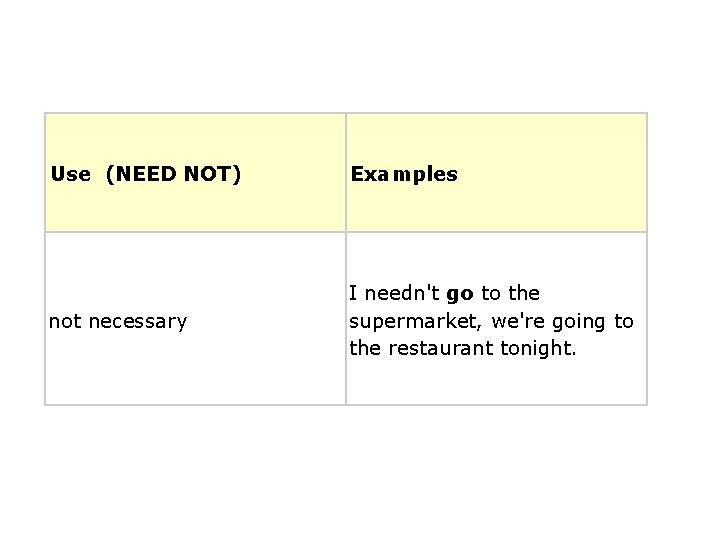 Use (NEED NOT) Examples not necessary I needn't go to the supermarket, we're going