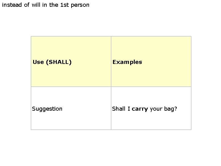 instead of will in the 1 st person Use (SHALL) Examples Suggestion Shall I