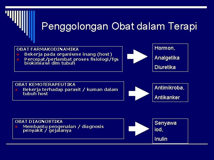 Penggolongan Obat dalam Terapi OBAT FARMAKODINAMIKA Bekerja pada organisme inang (host) Percepat/perlambat proses fisiologi/fgs