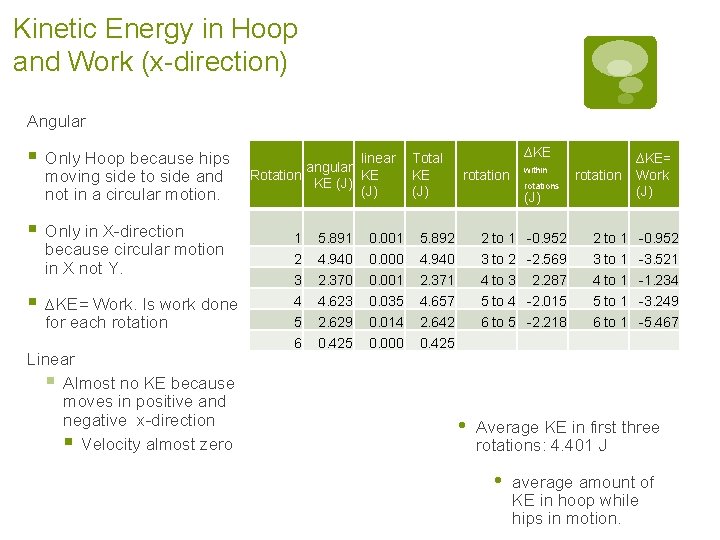 Kinetic Energy in Hoop and Work (x-direction) Angular § Only Hoop because hips moving