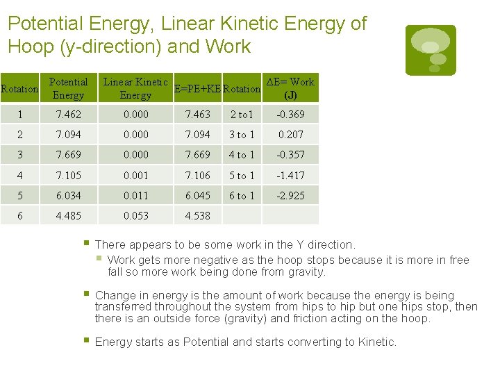 Potential Energy, Linear Kinetic Energy of Hoop (y-direction) and Work ∆E= Work Linear Kinetic