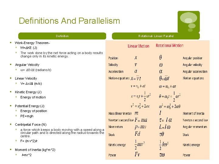 Definitions And Parallelism Definition § Work-Energy Theorem- § § Energy of motion Potential Energy