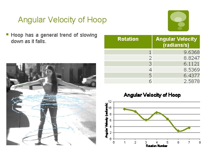 Angular Velocity of Hoop § Hoop has a general trend of slowing Rotation down