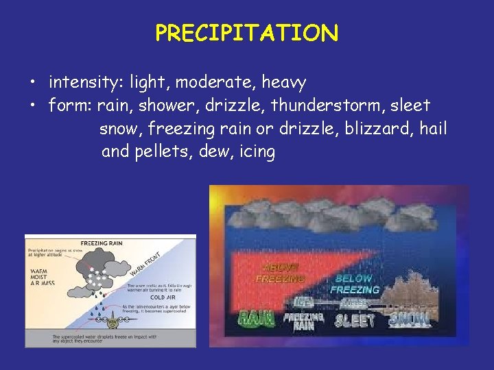 PRECIPITATION • intensity: light, moderate, heavy • form: rain, shower, drizzle, thunderstorm, sleet snow,