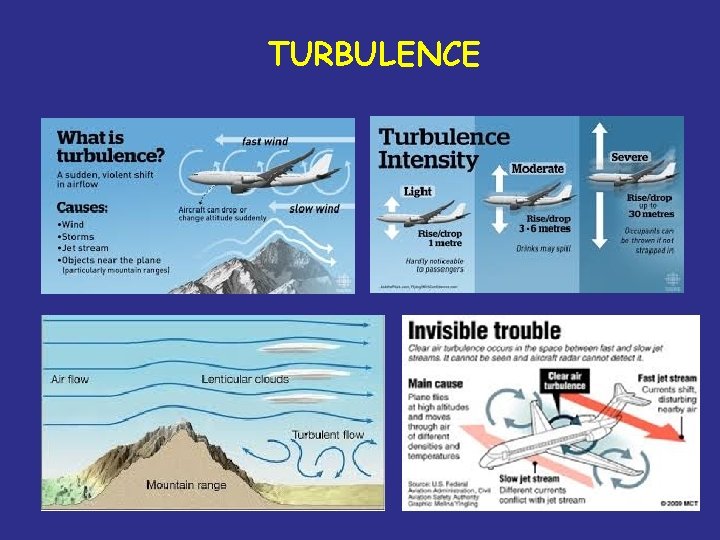 TURBULENCE 