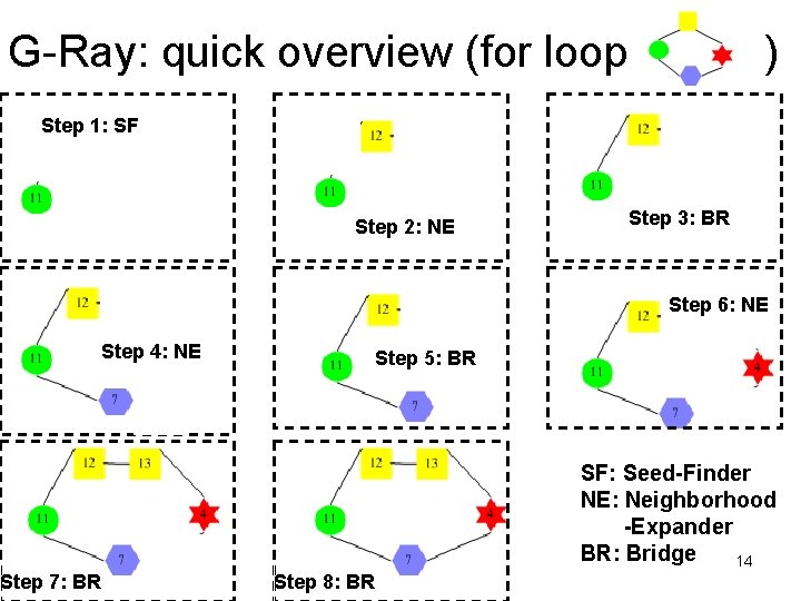 G-Ray: quick overview (for loop ) Step 1: SF Step 2: NE Step 3: