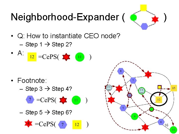 Neighborhood-Expander ( ) • Q: How to instantiate CEO node? – Step 1 Step