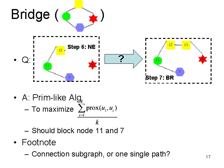 Bridge ( ) Step 6: NE • Q: ? Step 7: BR • A: