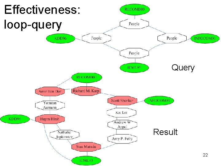 Effectiveness: loop-query Query Result 22 