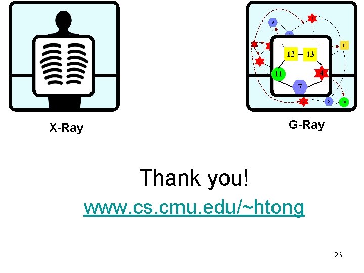 G-Ray X-Ray Thank you! www. cs. cmu. edu/~htong 26 