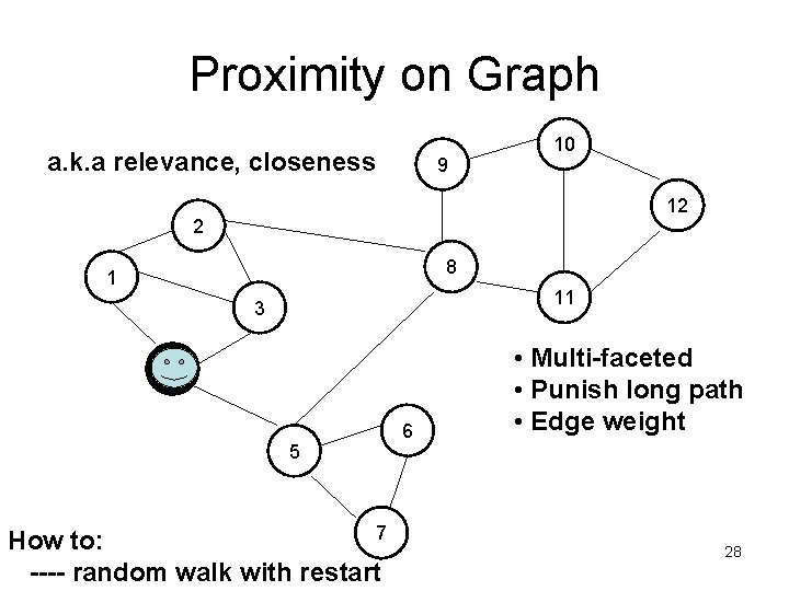 Proximity on Graph a. k. a relevance, closeness 9 10 12 2 8 1