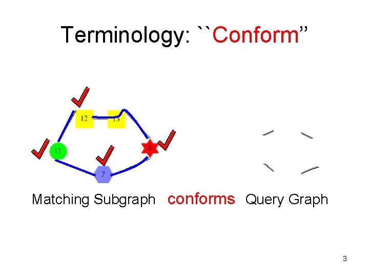 Terminology: ``Conform’’ Matching Subgraph conforms Query Graph 3 