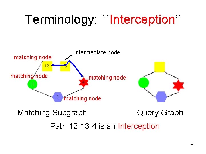 Terminology: ``Interception’’ matching node Intermediate node matching node Matching Subgraph Query Graph Path 12