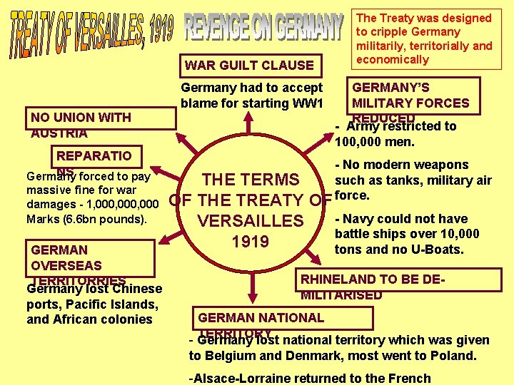 WAR GUILT CLAUSE Germany had to accept blame for starting WW 1 NO UNION WAR GUILT CLAUSE Germany had to accept blame for starting WW 1 NO UNION