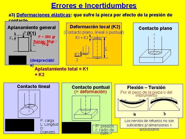 Errores e Incertidumbres a 3) Deformaciones elásticas: que sufre la pieza por efecto de