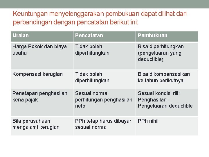 Keuntungan menyelenggarakan pembukuan dapat dilihat dari perbandingan dengan pencatatan berikut ini: Uraian Pencatatan Pembukuan