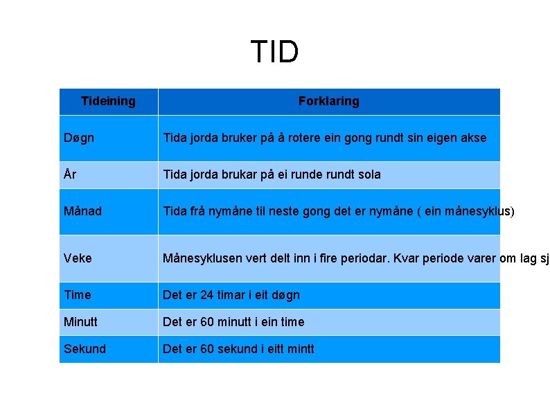 TID Tideining Forklaring Døgn Tida jorda bruker på å rotere ein gong rundt sin