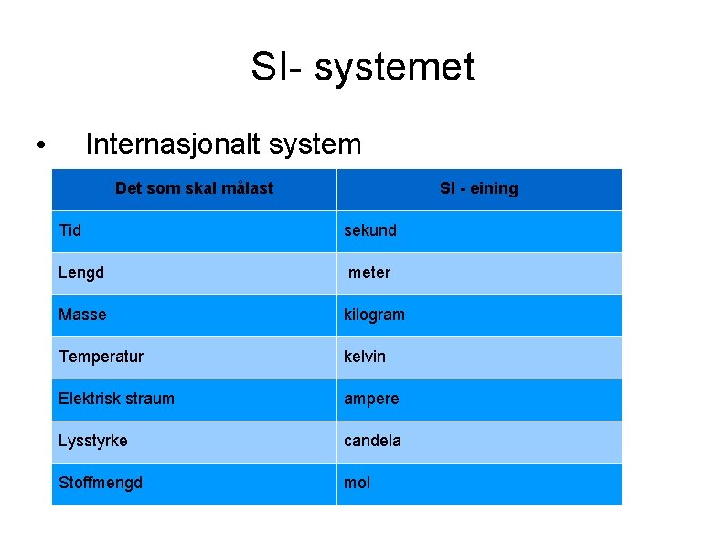 SI- systemet Internasjonalt system • Det som skal målast SI - eining Tid sekund