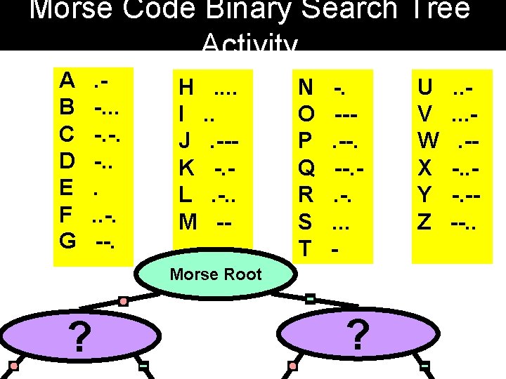 Morse Code Binary Search Tree Activity A B C D E F G . Morse Code Binary Search Tree Activity A B C D E F G .