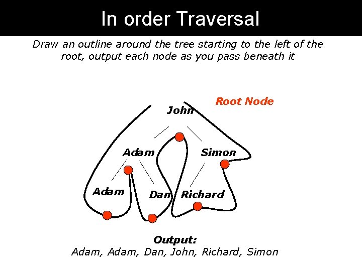 In order Traversal Draw an outline around the tree starting to the left of In order Traversal Draw an outline around the tree starting to the left of