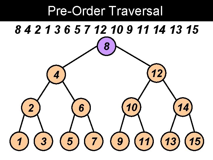 Pre-Order Traversal 8 4 2 1 3 6 5 7 12 10 9 11 Pre-Order Traversal 8 4 2 1 3 6 5 7 12 10 9 11