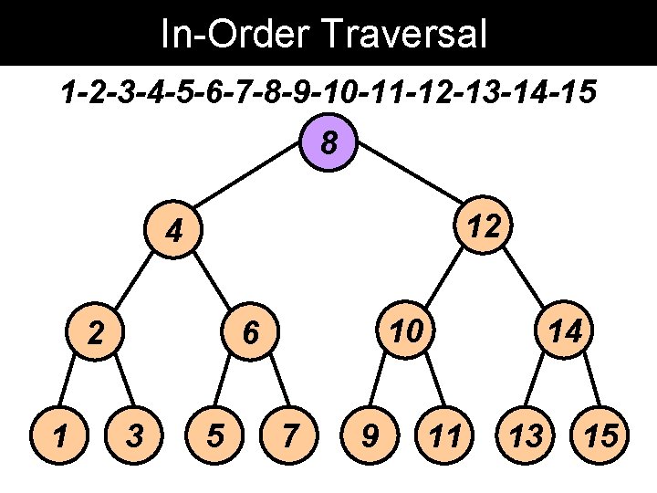In-Order Traversal 1 -2 -3 -4 -5 -6 -7 -8 -9 -10 -11 -12 In-Order Traversal 1 -2 -3 -4 -5 -6 -7 -8 -9 -10 -11 -12