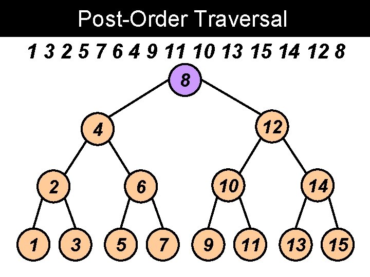 Post-Order Traversal 1 3 2 5 7 6 4 9 11 10 13 15 Post-Order Traversal 1 3 2 5 7 6 4 9 11 10 13 15
