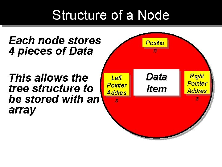Structure of a Node Each node stores 4 pieces of Data This allows the Structure of a Node Each node stores 4 pieces of Data This allows the