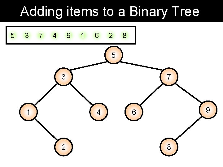 Adding items to a Binary Tree 5 3 7 4 9 1 6 2 Adding items to a Binary Tree 5 3 7 4 9 1 6 2