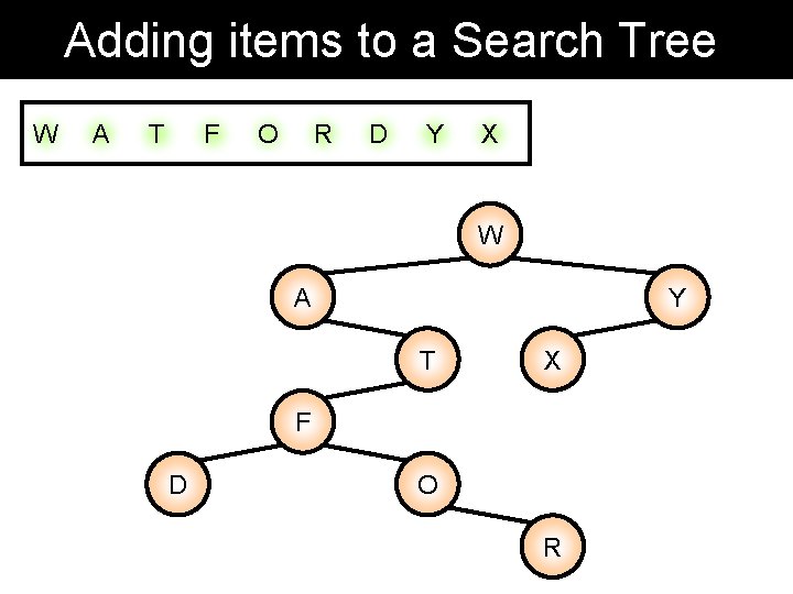 Adding items to a Search Tree W A T F O R D Y Adding items to a Search Tree W A T F O R D Y