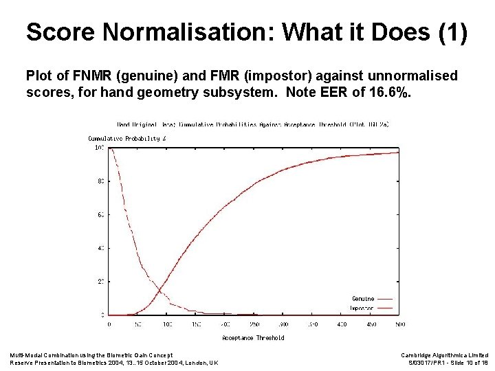 Score Normalisation: What it Does (1) Plot of FNMR (genuine) and FMR (impostor) against