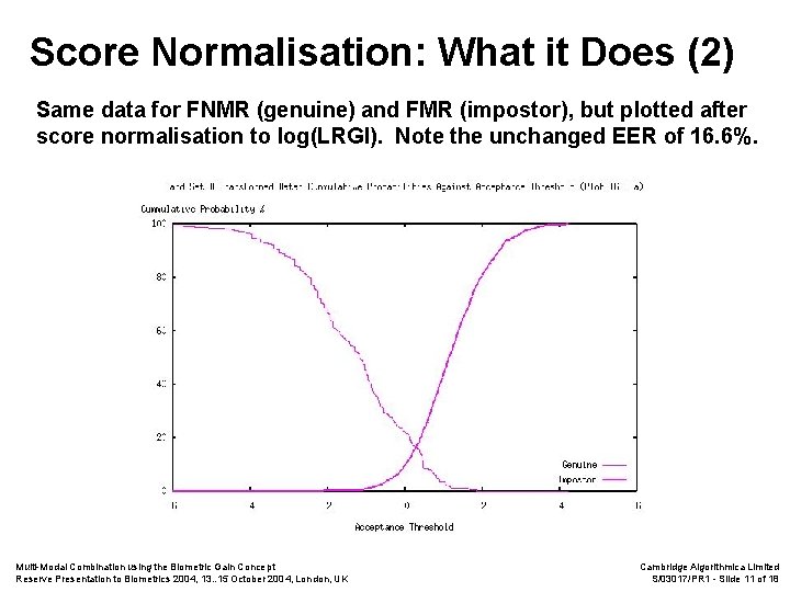 Score Normalisation: What it Does (2) Same data for FNMR (genuine) and FMR (impostor),
