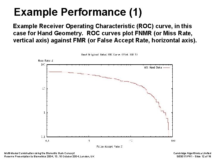 Example Performance (1) Example Receiver Operating Characteristic (ROC) curve, in this case for Hand