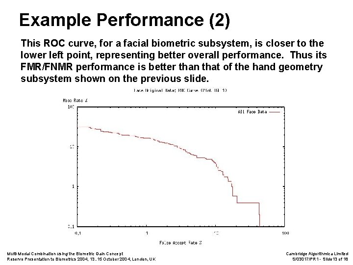 Example Performance (2) This ROC curve, for a facial biometric subsystem, is closer to
