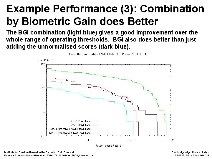 Example Performance (3): Combination by Biometric Gain does Better The BGI combination (light blue)