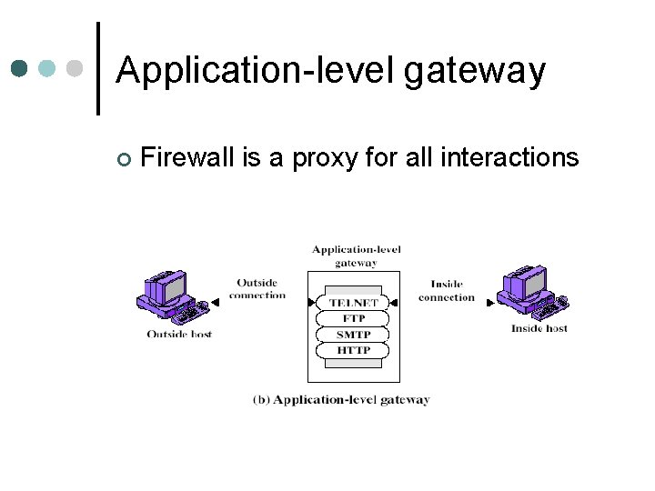 Application-level gateway ¢ Firewall is a proxy for all interactions Application-level gateway ¢ Firewall is a proxy for all interactions