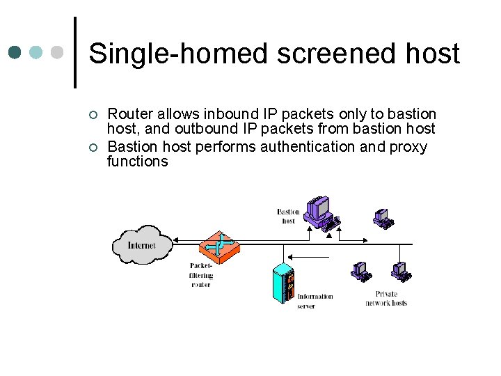 Single-homed screened host ¢ ¢ Router allows inbound IP packets only to bastion host, Single-homed screened host ¢ ¢ Router allows inbound IP packets only to bastion host,
