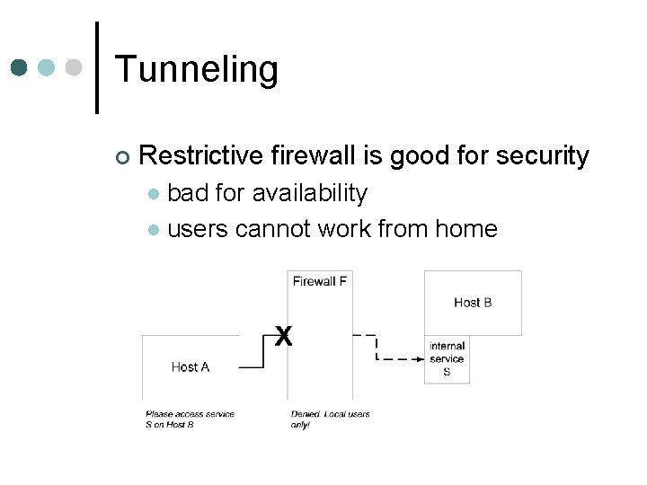 Tunneling ¢ Restrictive firewall is good for security bad for availability l users cannot Tunneling ¢ Restrictive firewall is good for security bad for availability l users cannot