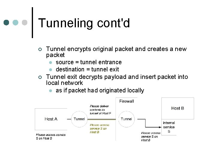 Tunneling cont'd ¢ ¢ Tunnel encrypts original packet and creates a new packet l Tunneling cont'd ¢ ¢ Tunnel encrypts original packet and creates a new packet l