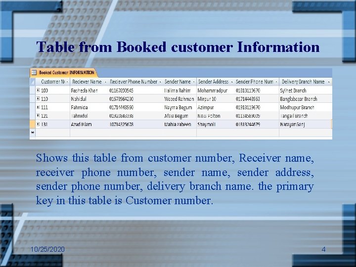 Table from Booked customer Information Shows this table from customer number, Receiver name, receiver