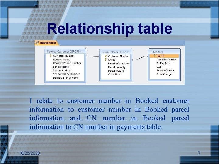 Relationship table I relate to customer number in Booked customer information to customer number