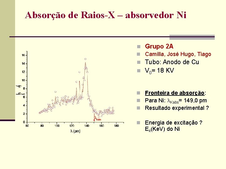 Absorção de Raios-X – absorvedor Ni n Grupo 2 A n Camilla, José Hugo,