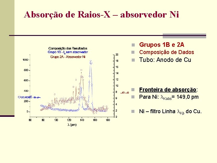 Absorção de Raios-X – absorvedor Ni n Grupos 1 B e 2 A n