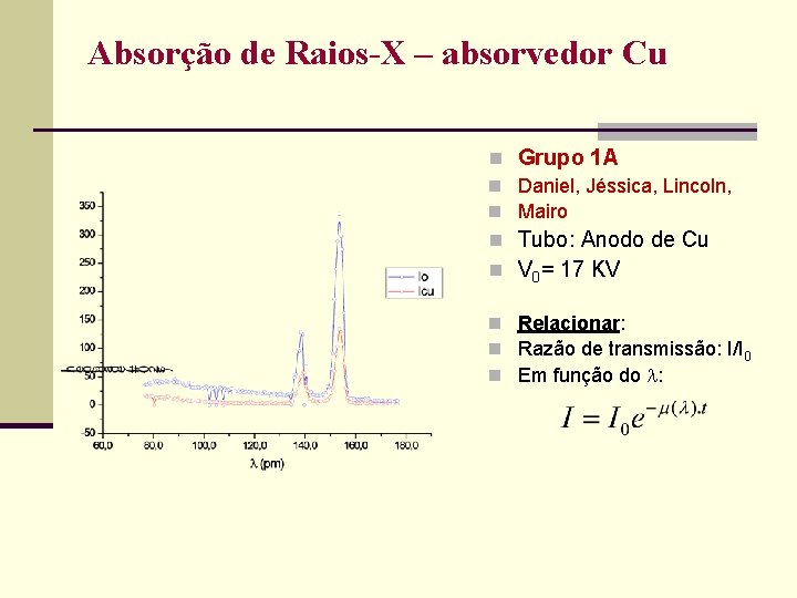 Absorção de Raios-X – absorvedor Cu n Grupo 1 A n Daniel, Jéssica, Lincoln,