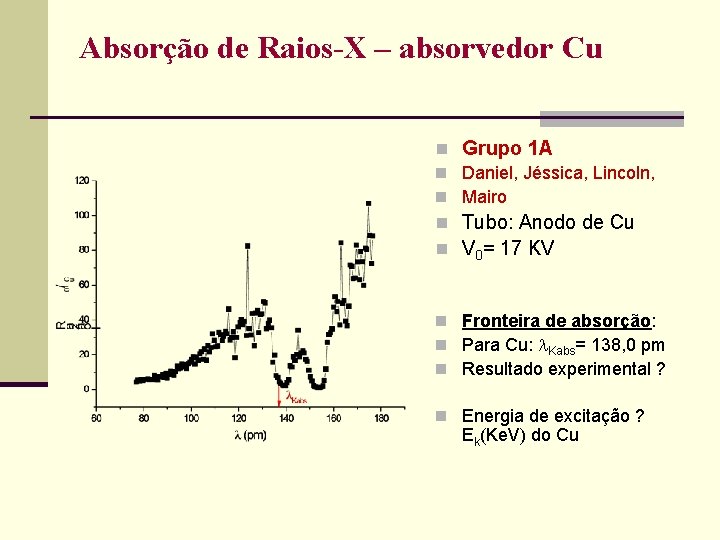 Absorção de Raios-X – absorvedor Cu n Grupo 1 A n Daniel, Jéssica, Lincoln,