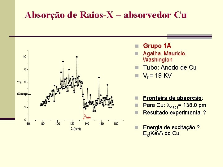 Absorção de Raios-X – absorvedor Cu n Grupo 1 A n Agatha, Mauricio, Washington