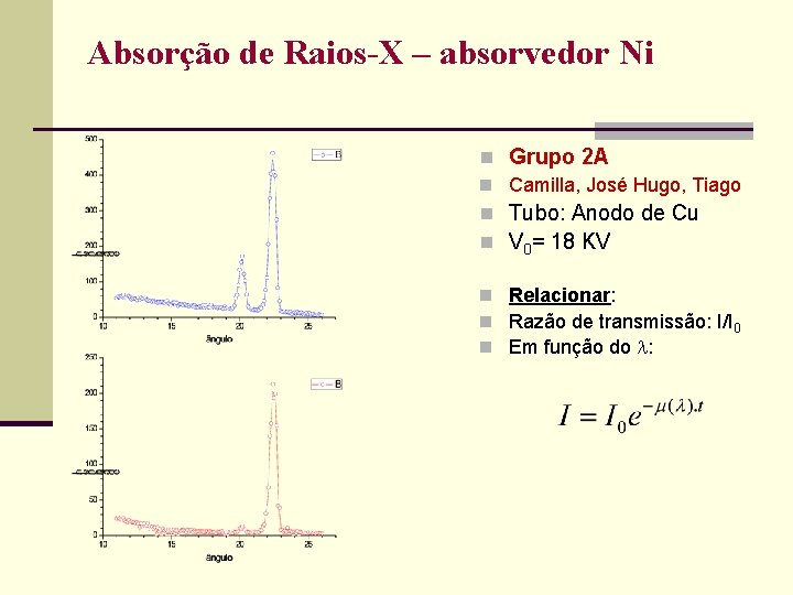 Absorção de Raios-X – absorvedor Ni n Grupo 2 A n Camilla, José Hugo,