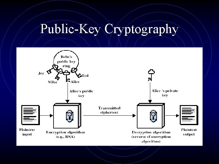 Public-Key Cryptography 