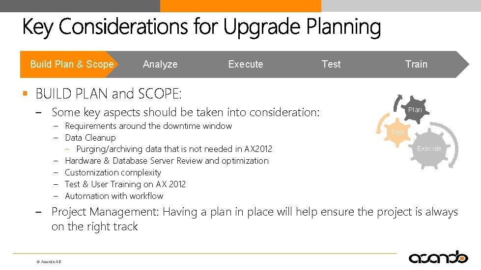 Build Plan & Scope Analyze Execute Test Train § BUILD PLAN and SCOPE: ‒